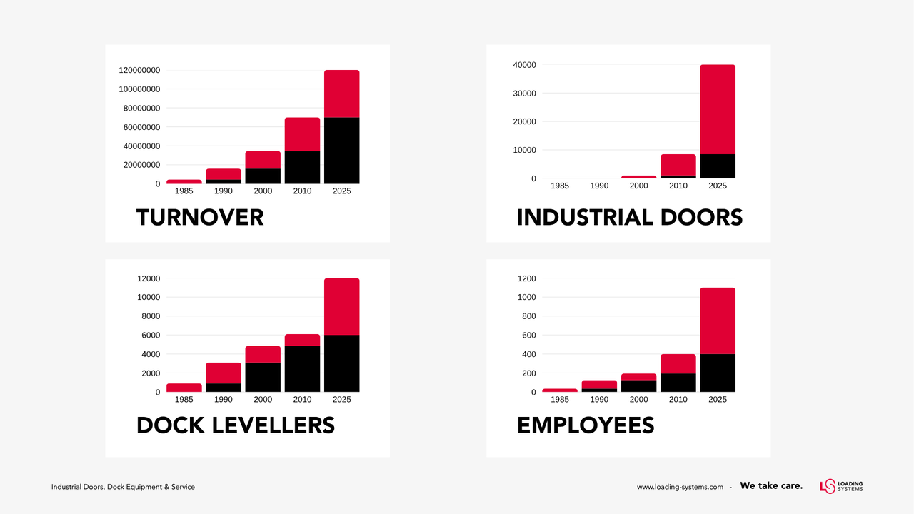 LSI Statistics 1985-2025